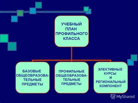 Изучение требований и подготовка