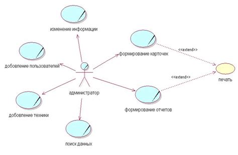 Изучение требований к системе