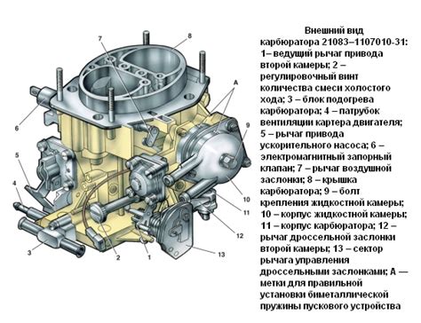 Изучение устройства карбюратора ВАЗ