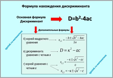 Изучение формулы дискриминанта