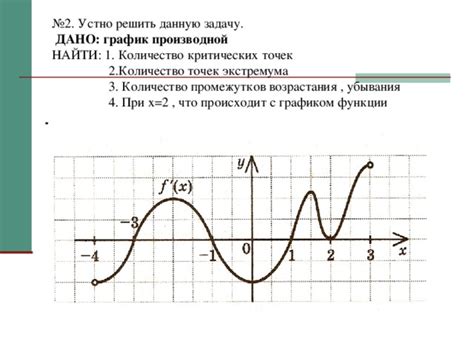 Изучение функции