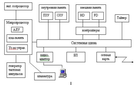 Изучите основные понятия и принципы работы буфера в расте