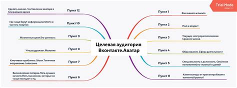 Изучите поведение вашей аудитории