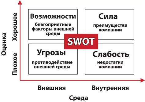 Изучите потребности вашей целевой аудитории