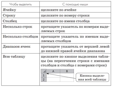 Изучите структуру таблицы и ее основные принципы