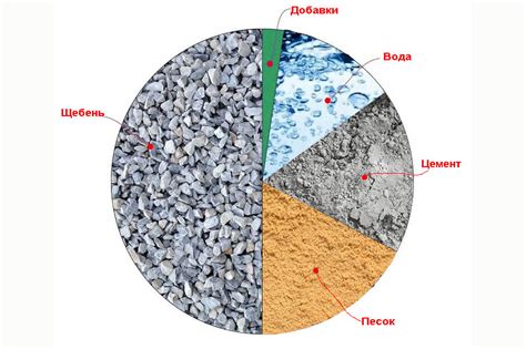 Из чего состоит бетон М500: основные компоненты и их пропорции