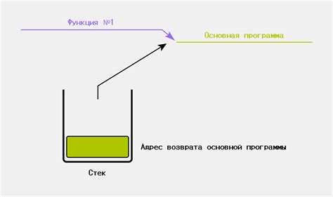 Из чего состоит стек