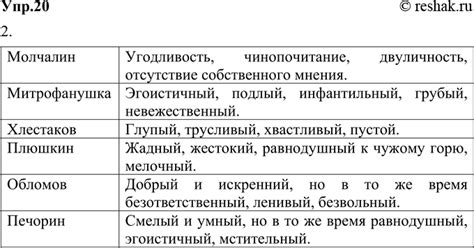 Имена в русской культуре: отражение характера и предназначения