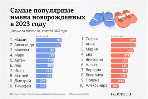 Имена икки в Москве