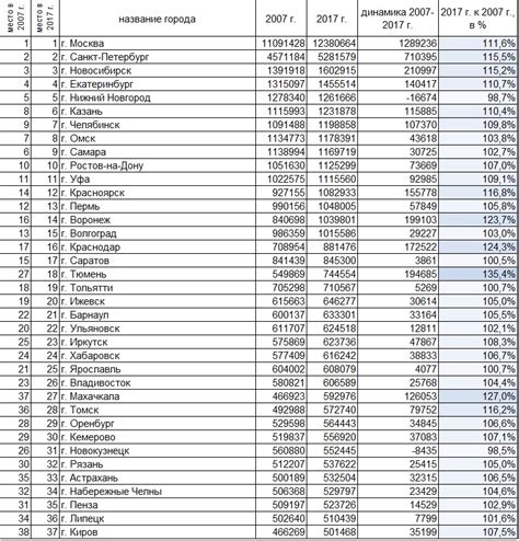 Имена икки по городам России