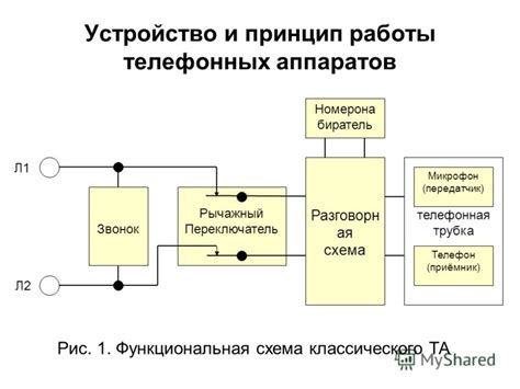 Империя телефонных компаний: принцип работы