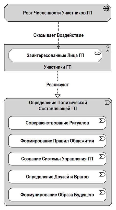 Имплементация глобальных проектов