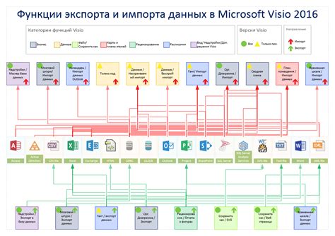 Импорт и экспорт данных в oxion