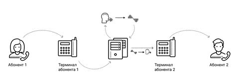 Импорт и экспорт настроек SIP-телефонии Megaphone на мобильные устройства и программное обеспечение