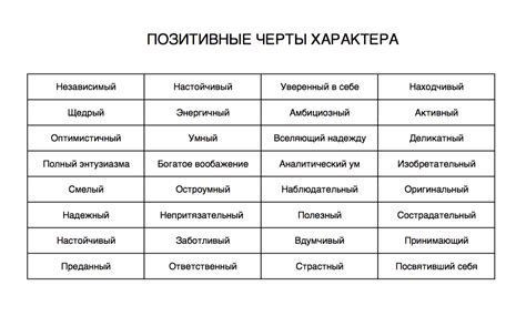 Имя как отражение характера персонажа