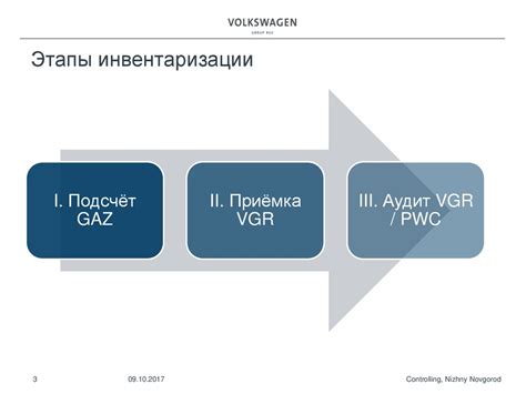 Инвентаризация необходимых материалов