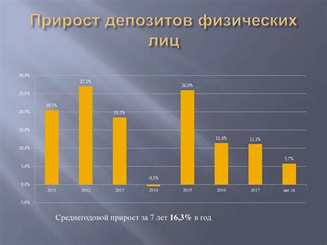 Инвестирование в зону пассивного дохода