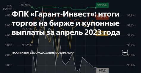 Инвестиции на бирже 23 февраля 2023 года