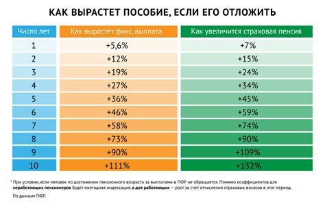 Инвестиционные возможности для увеличения пенсионного коэффициента