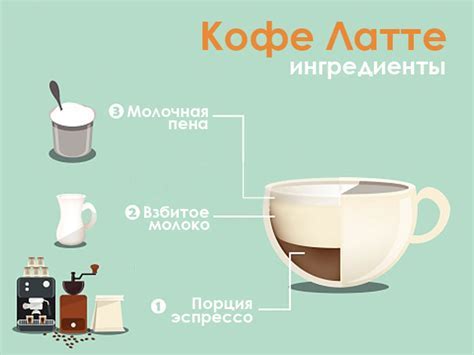 Ингредиенты для кофе латте