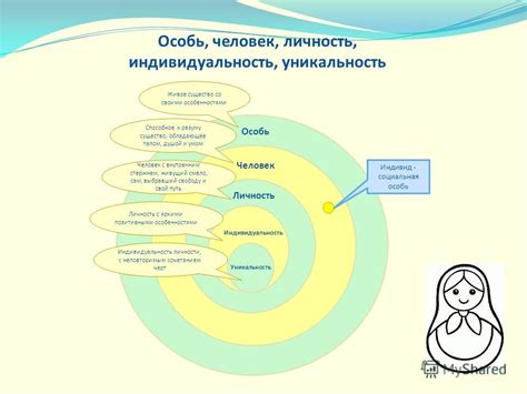 Индивидуальность и уникальность внешнего вида