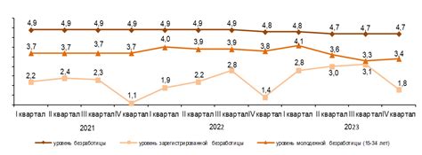 Индикаторы и метрики рынка труда