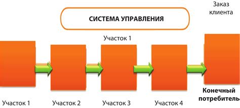 Инженерия вытягивающей системы