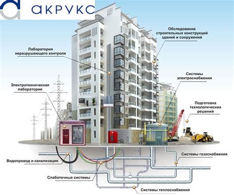 Инженерные коммуникации и системы