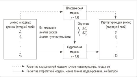 Инновации в матричной стабилизации