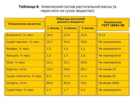 Инновационные методы очистки МРСК