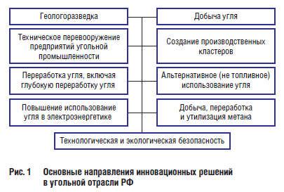 Инновационные решения, использованные в асъор