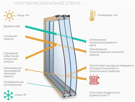 Инновационные технологии для комфортного общения