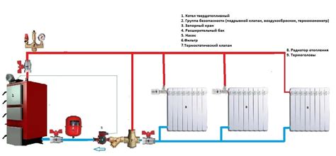 Инсталляция и подключение клапана