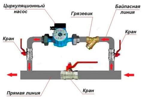 Инсталляция насоса правильно