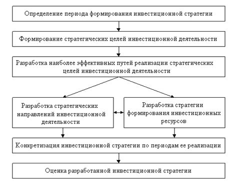 Инструкции по анализу инвестиционной стратегии Баффета