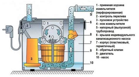 Инструкции по установке модификаций для техники