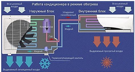 Инструкция по включению кондиционера на обогрев