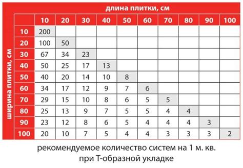 Инструкция по выбору размера и материала