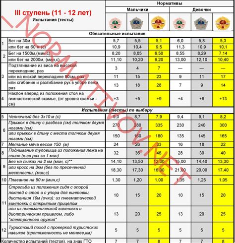 Инструкция по загрузке знака ГТО в Артек