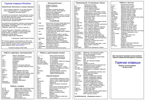 Инструкция по использованию комбинаций клавиш
