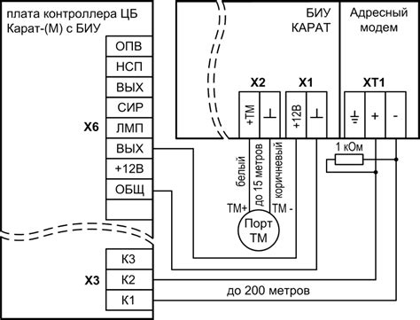 Инструкция по использованию функций рокот 2