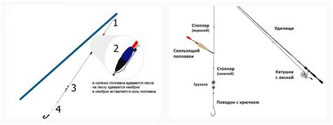 Инструкция по настройке маховой удочки без колец