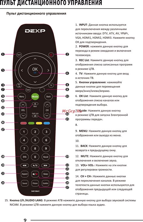 Инструкция по настройке пульта для телевизора DEXP