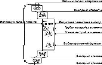 Инструкция по определению подходящего места для подключения