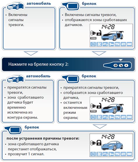 Инструкция по отключению брелока StarLine