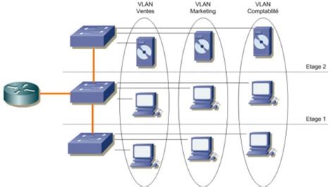 Инструкция по отключению VLAN на iOS