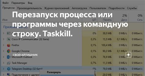 Инструкция по поиску PID последнего процесса через командную строку