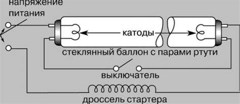 Инструкция по проверке лампы