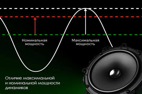 Инструкция по проверке номинальной мощности динамика