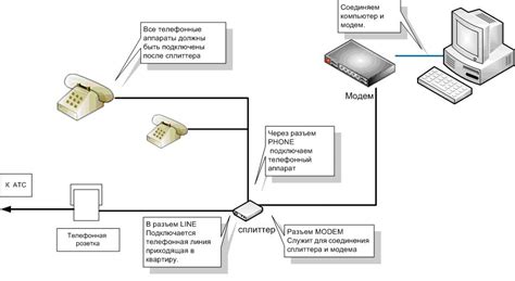 Инструкция по самостоятельному подключению